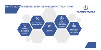 Businesses for Sale, Raise funds, Connect with Investors in tradesworld