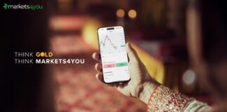 Markets4You Unveils Innovative Campaign to Make Digital Gold Trading More Accessible