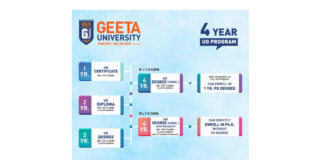 Why NEP-Compliant Institutions Like Geeta University are the Future of Higher Education in India