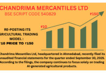 Chandrima Mercantiles Ltd (BSE: 540829) Emerges as a High-Potential Agri-Tech Multibagger Candidate