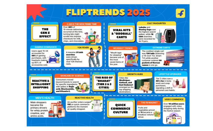 #FlipTrends2025, Flipkart,