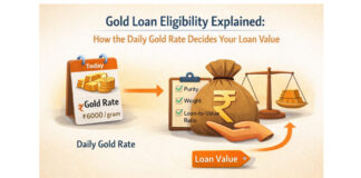 Gold Loan Eligibility Explained: How the Daily Gold Rate Decides Your Loan Value