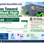 Continental Securities Rallies Toward 52-Week High as NBFC Sector Momentum Builds